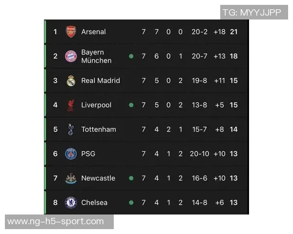 英超球队在欧冠中表现抢眼24场仅3负3队保持不败排名前列